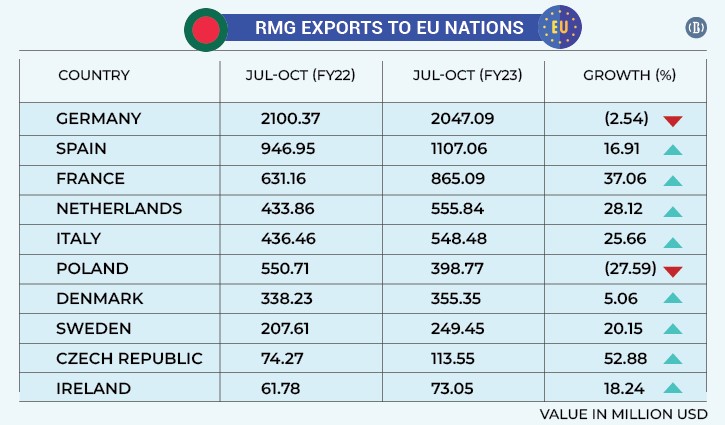 BGMEA DAILY DIGEST..::