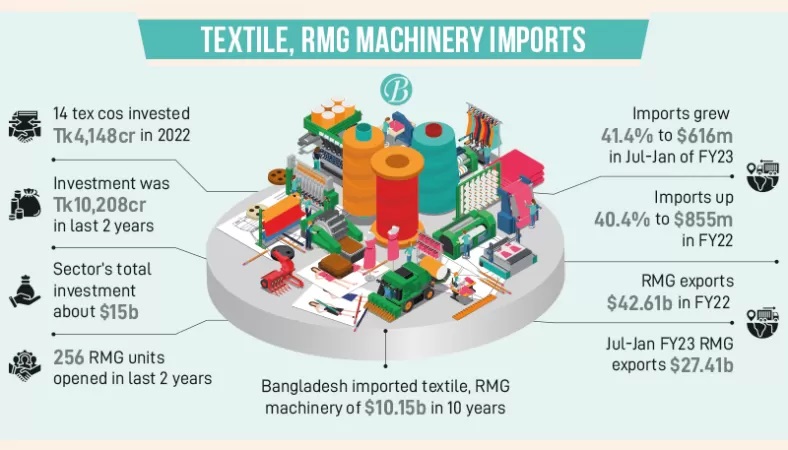 BGMEA DAILY DIGEST..::