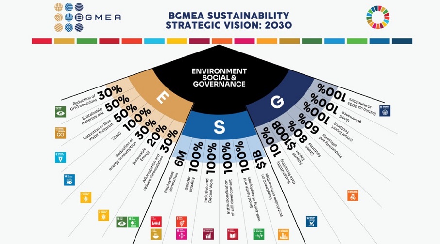 uploads/trade_daily/digest_photo_D_Sun_Made_BGMEA__1665986596.jpg