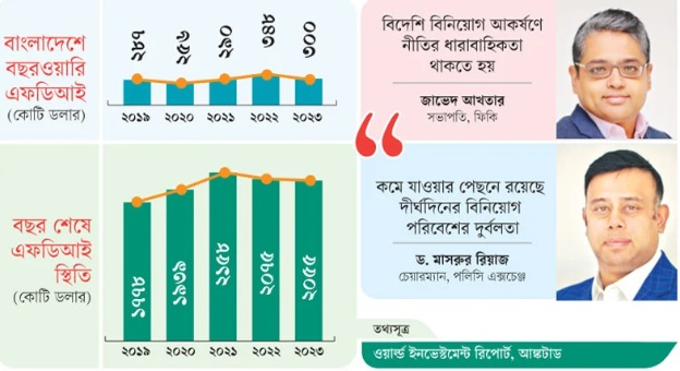 uploads/trade_daily/digest_photo_Samakal__1719035765.jpg