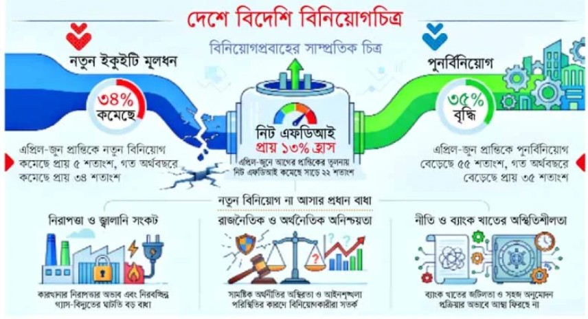 uploads/trade_daily/digest_photo_amader_s_bini__1792998531.jpg